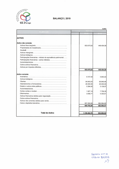 Balanço | Ativo Balanço | Ativo
