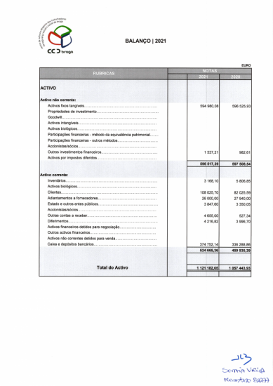 Balanço | Ativo Balanço | Ativo