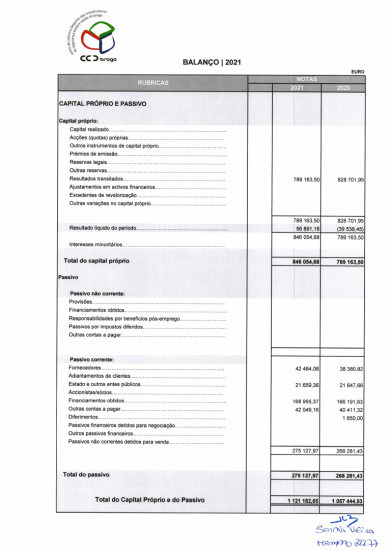 Balanço | Capital Próprio e Passivo Balanço | Capital Próprio e Passivo