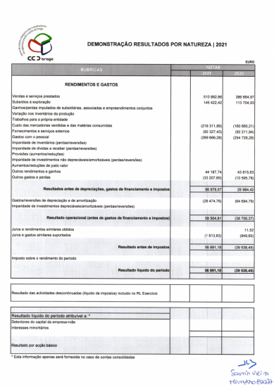 Demonstração de Resultados por Natureza Demonstração de Resultados por Natureza
