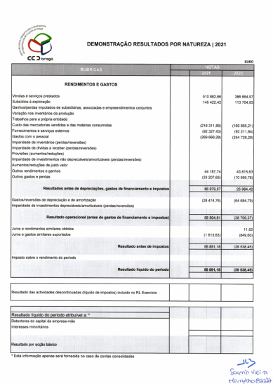 Demonstrao de Resultados por Natureza